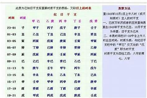 2024八字重量|生辰八字重量表計算程式、秤骨論命吉凶解說